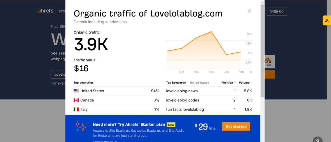 Fun Facts Lovelolablog