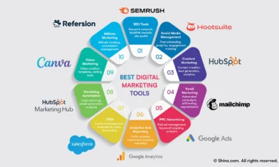 Content Marketing Tools