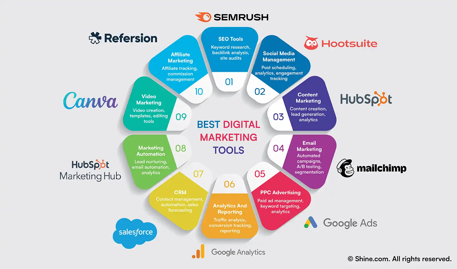 Content Marketing Tools